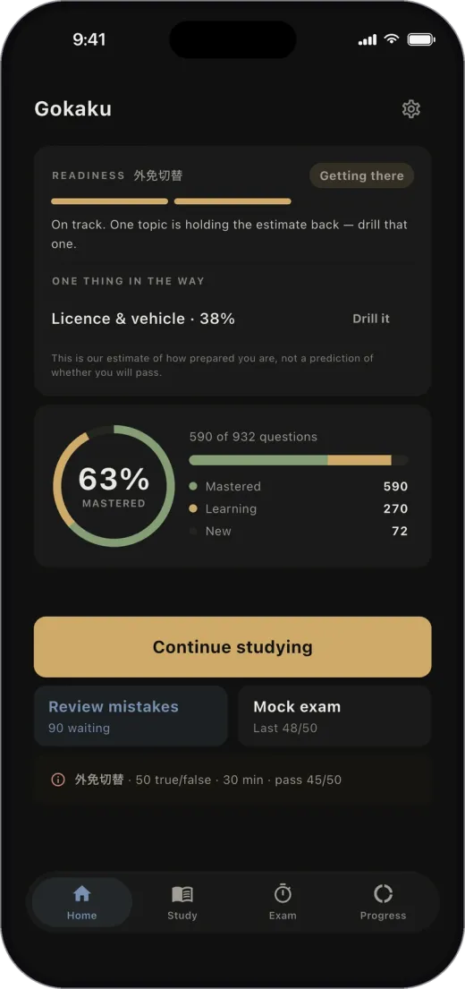 The Gokaku home screen — a readiness read-out for the exam being taken, the topic holding it back, and the mastery ring over the whole question bank