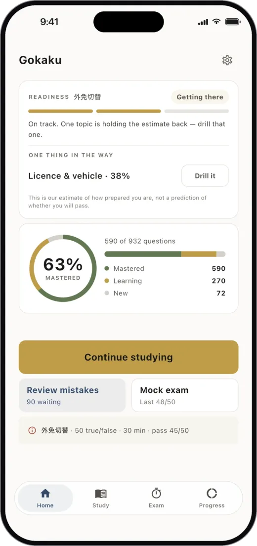 The Gokaku home screen — a readiness read-out for the exam being taken, the topic holding it back, and the mastery ring over the whole question bank