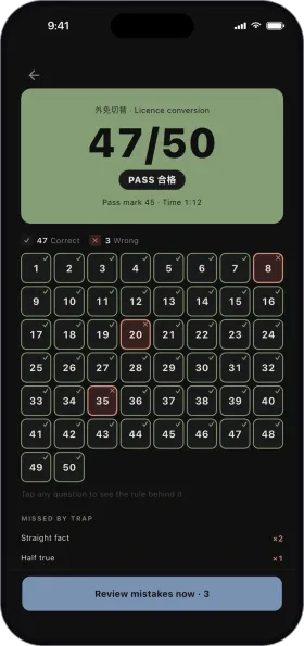 A finished mock exam scored 47 out of 50, with all fifty questions as a grid and the traps that caught the three misses