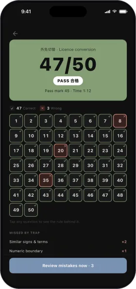 A finished mock exam scored 47 out of 50, with all fifty questions as a grid and the traps that caught the three misses