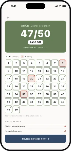 A finished mock exam scored 47 out of 50, with all fifty questions as a grid and the traps that caught the three misses
