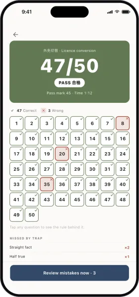 A finished mock exam scored 47 out of 50, with all fifty questions as a grid and the traps that caught the three misses